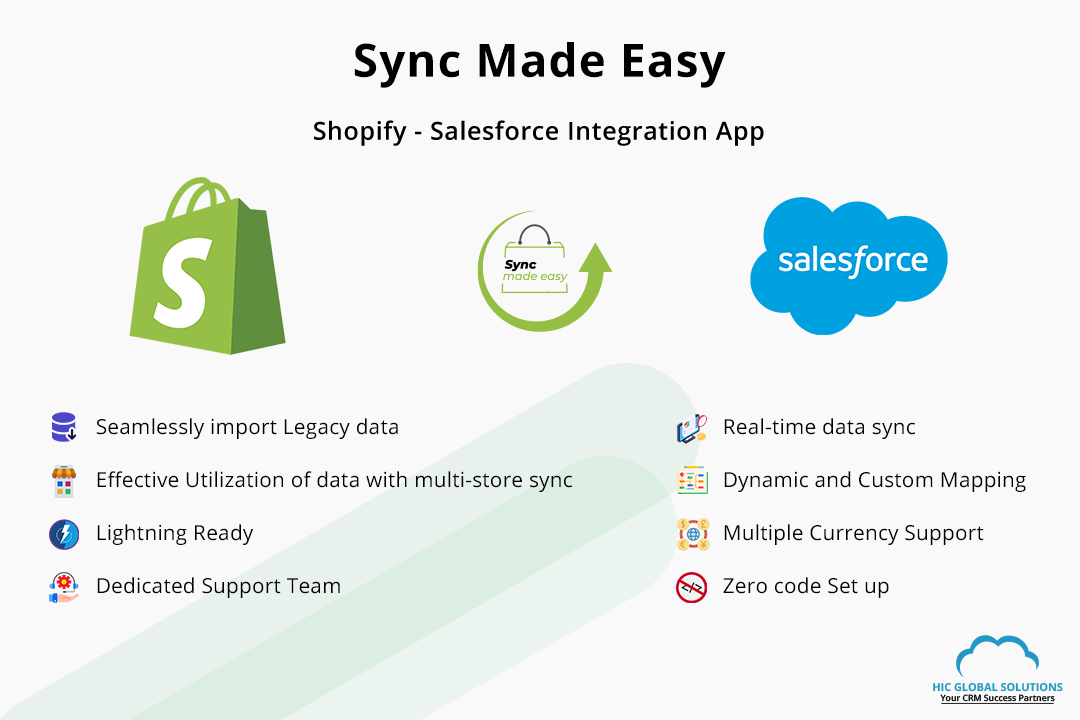 Sync Made Easy Image